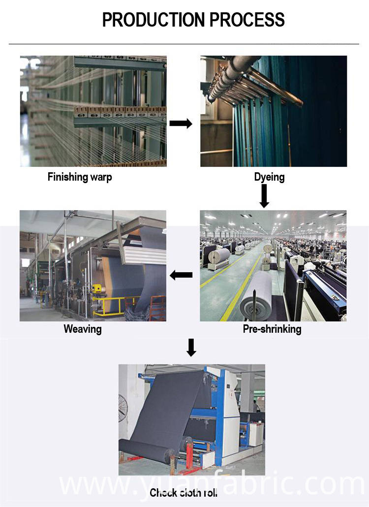 Denim Producing Denim Producing